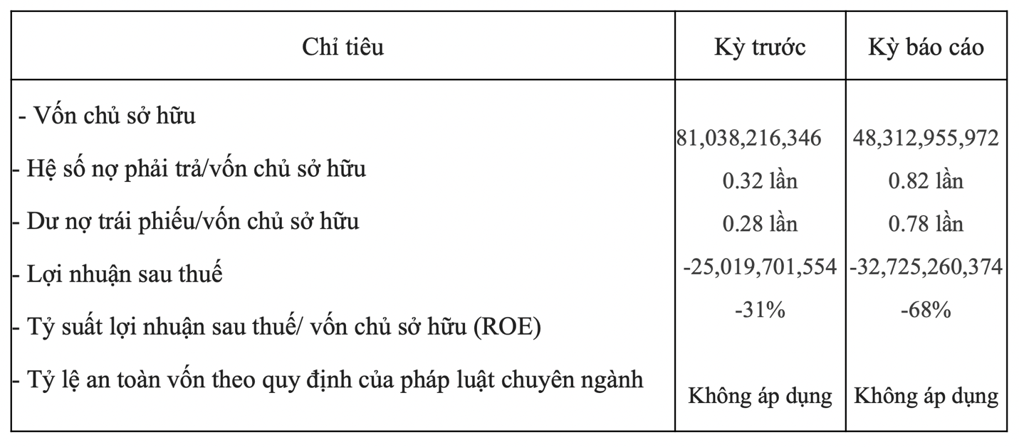 JobHopin trong nghi vấn đóng cửa khi founder Kevin Tùng Nguyễn tranh chấp với vợ: Lỗ luỹ kế 115 tỷ đồng, đã 'đốt' hết vốn huy động được- Ảnh 1.