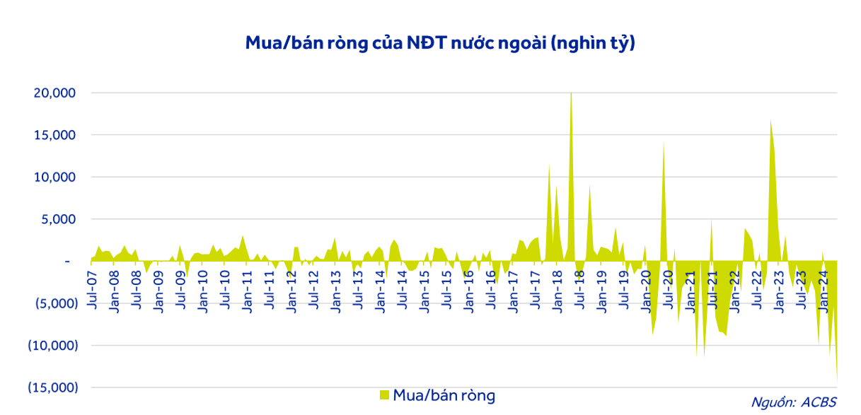 Lịch sử gần 24 năm của thị trường chứng khoán Việt Nam lần đầu tiên ghi nhận điều chưa từng có- Ảnh 2.