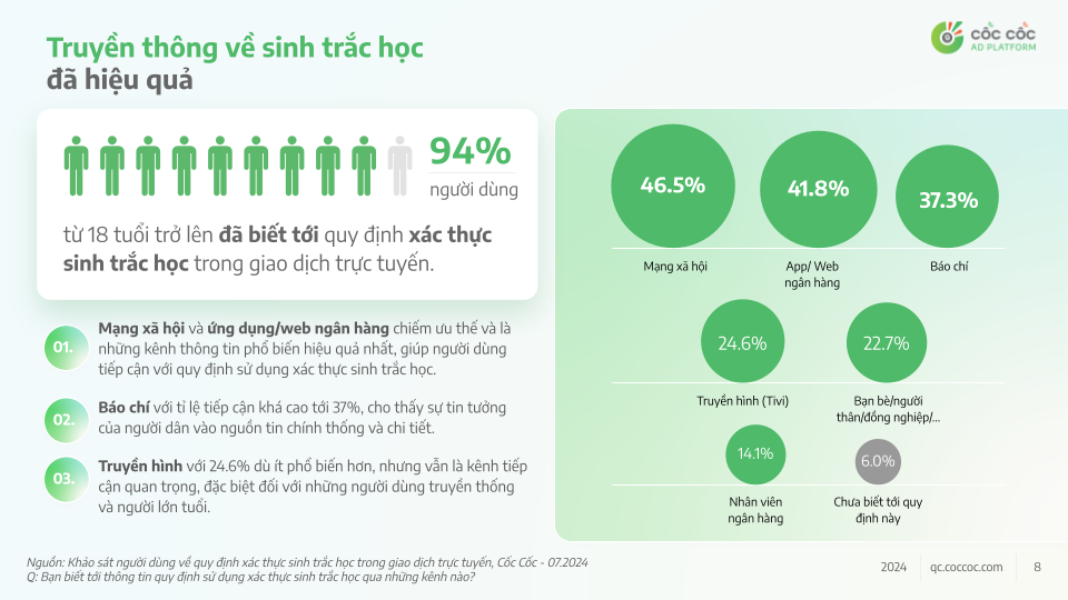 Sau 4 ngày, người dùng nói gì về trải nghiệm cập nhật và sử dụng xác thực sinh trắc học chuyển tiền?- Ảnh 2.