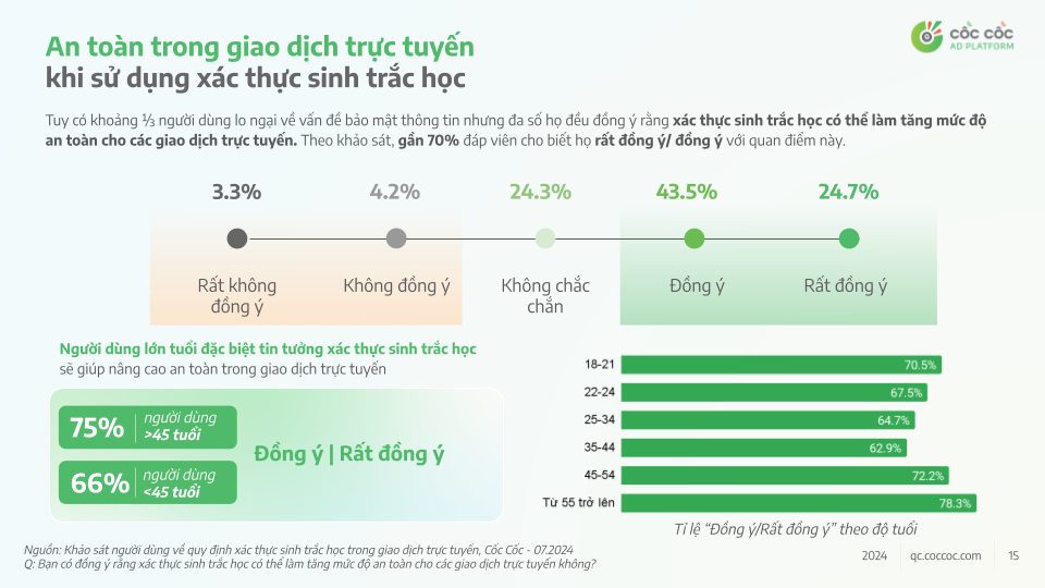 Sau 4 ngày, người dùng nói gì về trải nghiệm cập nhật và sử dụng xác thực sinh trắc học chuyển tiền?- Ảnh 5.