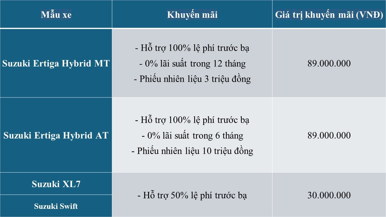 Mẫu MPV siêu tiết kiệm xăng giảm đậm gần 90 triệu đồng, giá mới chỉ còn 449 triệu đồng- Ảnh 2.