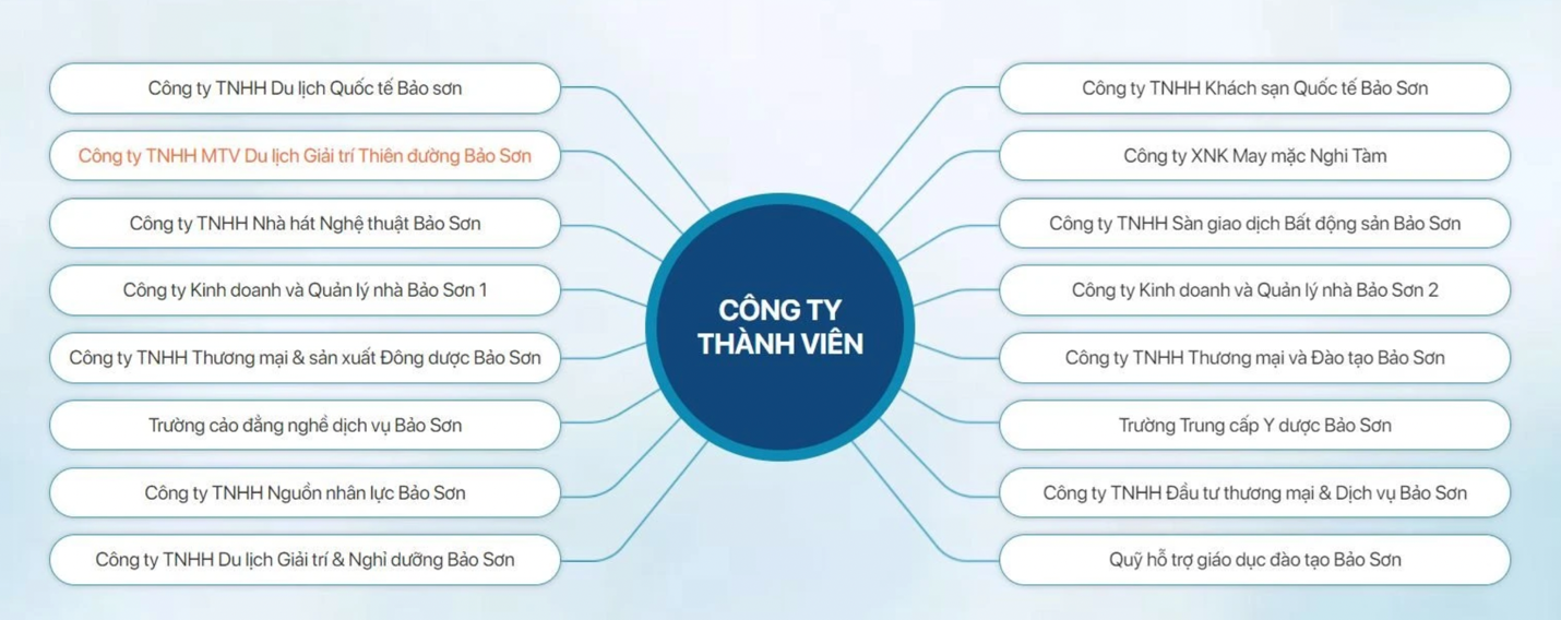 Vị đại gia 14 năm trước đem 500 tỷ gửi tiết kiệm, tiền lãi để chi thưởng cho các nhà khoa học Việt Nam: Cơ ngơi nghìn tỷ, xây khách sạn 4 sao và Safari đầu tiên tại Hà Nội- Ảnh 1. Vị đại gia 14 năm trước đem 500 tỷ gửi tiết kiệm, tiền lãi để chi thưởng cho các nhà khoa học Việt Nam: Cơ ngơi nghìn tỷ, xây khách sạn 4 sao và Safari đầu tiên tại Hà Nội- Ảnh 1.