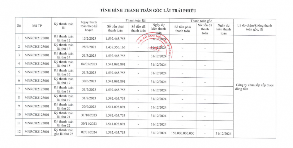 Lai lịch công ty có thương hiệu Đất Xanh liên quan vụ tố cáo ông Lương Trí Thìn- Ảnh 2.