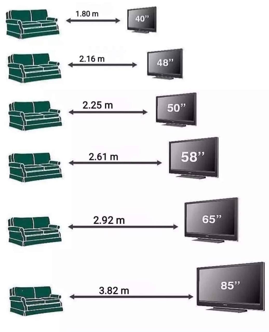 Có 1 tiêu chuẩn chọn tivi mà nhiều người Việt không hề biết, đừng nghĩ cứ mua tivi màn hình lớn là đẹp, xem cho 