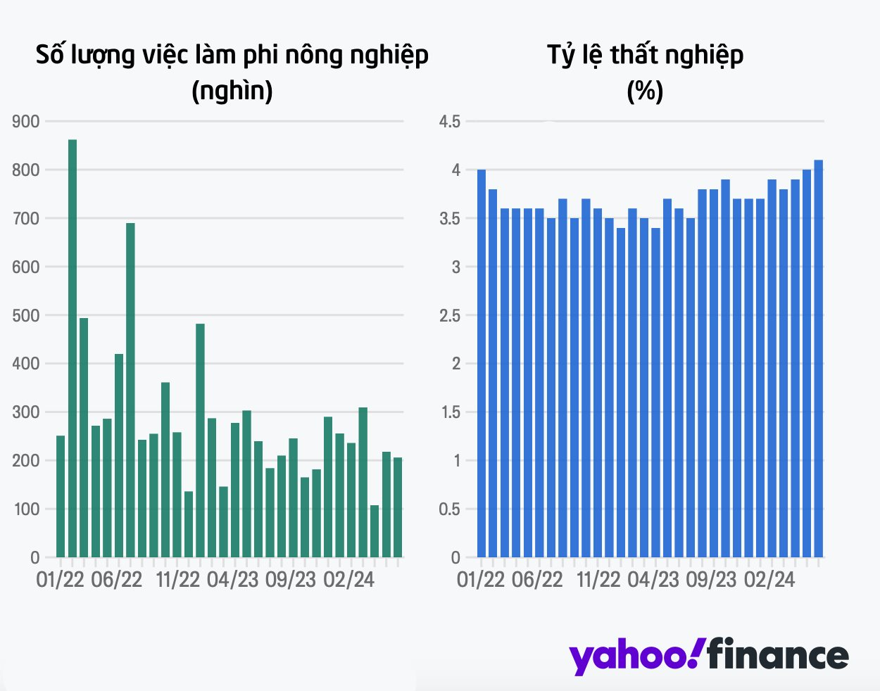 Một dữ liệu kinh tế chỉ chênh lệch 0,1% cũng khiến Fed 'đau đầu': Áp lực hạ lãi suất ngày càng lớn với NHTW Mỹ- Ảnh 2.