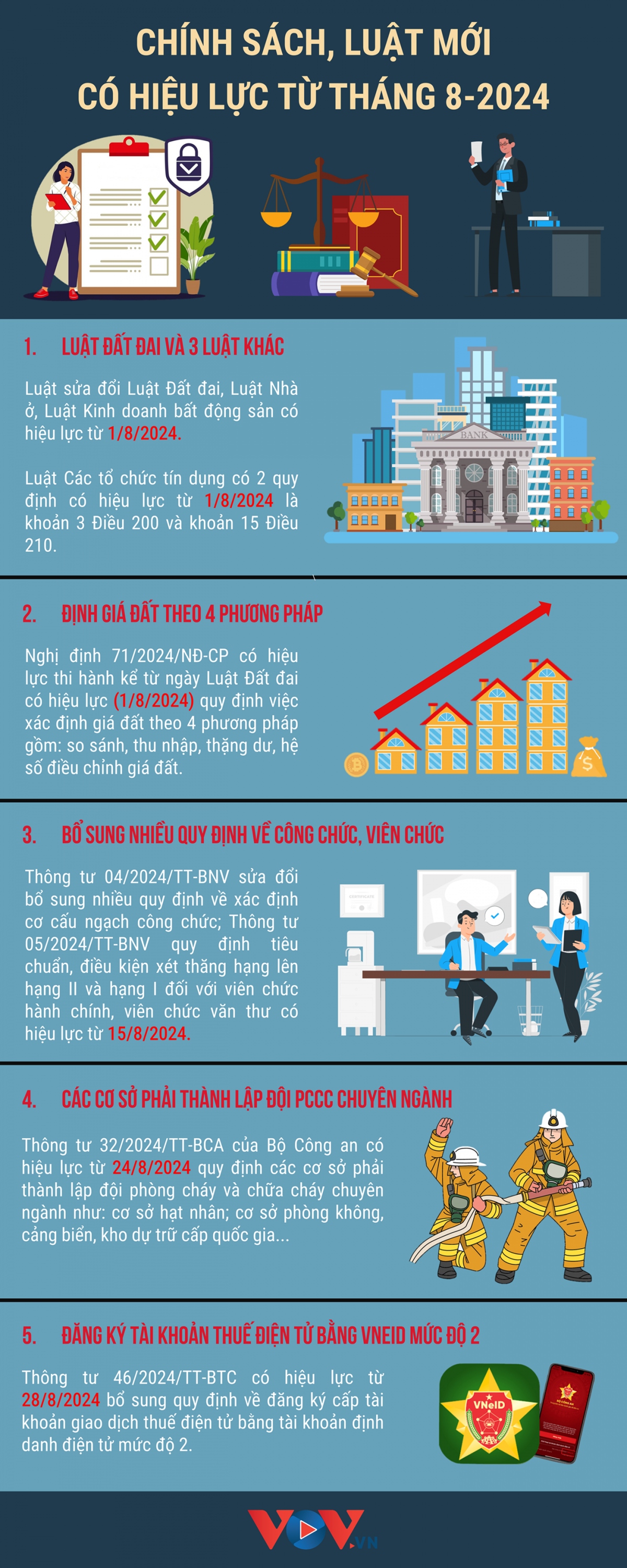 Những chính sách nổi bật có hiệu lực từ tháng 8/2024- Ảnh 1.