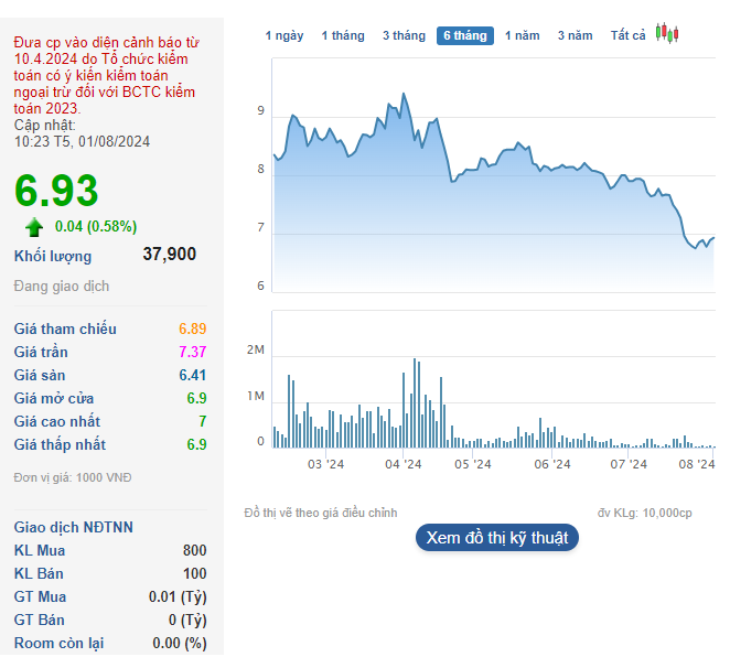 Shark Hưng muốn chi hàng chục tỷ đồng Shark Hưng muốn chi hàng chục tỷ đồng