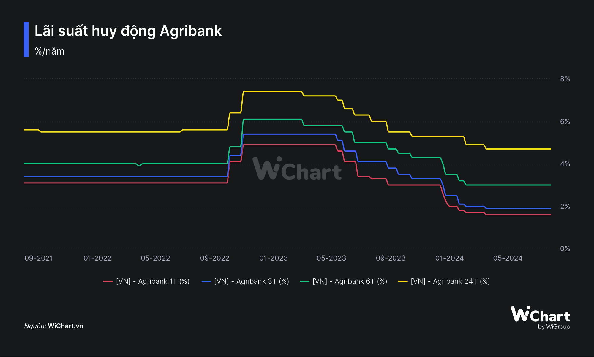 Agribank tăng lãi suất tiết kiệm lần đầu tiên sau gần 2 năm- Ảnh 3.