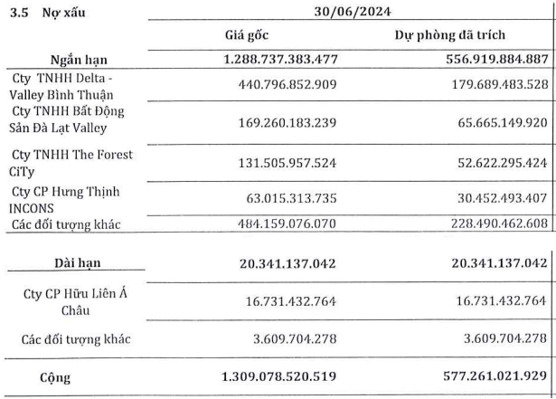 Tháng 7 đen tối của SMC: Cổ phiếu giảm 43% sau 1 tháng, bán trụ sở chính vẫn lỗ hơn 100 tỷ, hàng trăm tỷ nợ xấu với Novaland, lỗ 23% với cổ phiếu HBC- Ảnh 3.