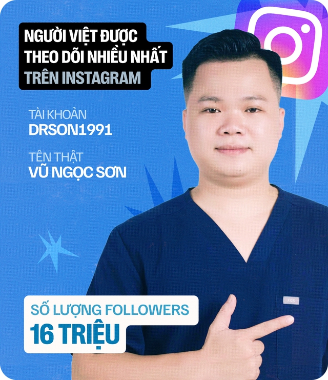 Vũ trụ những người nhiều followers nhất Việt Nam mà chúng ta không hề hay biết- Ảnh 1.