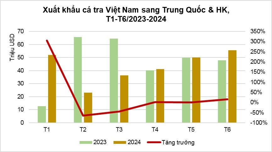 Phụ phẩm tưởng bỏ đi của con cá được Trung Quốc bao mua: Mang về 50 triệu USD kể từ đầu năm, là thuốc quý bổ máu, tốt cho thận- Ảnh 2.