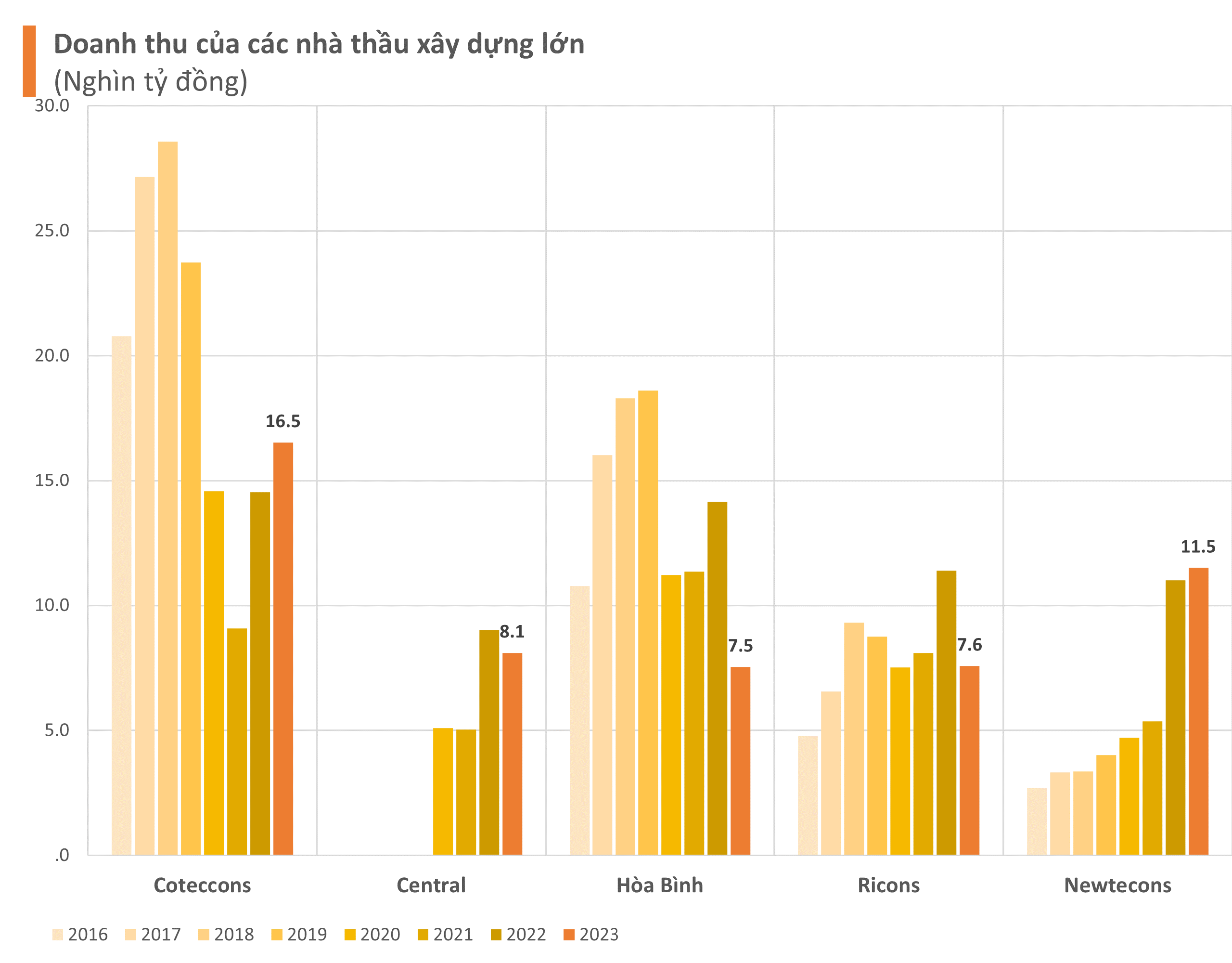 Ông Nguyễn Bá Dương công khai 6 thành viên của hệ sinh thái mới ngành xây dựng: Không chạy đua số bằng mọi giá, vẫn thu về doanh thu 1 tỷ USD trong khi loạt đối thủ còn lao đao- Ảnh 2.