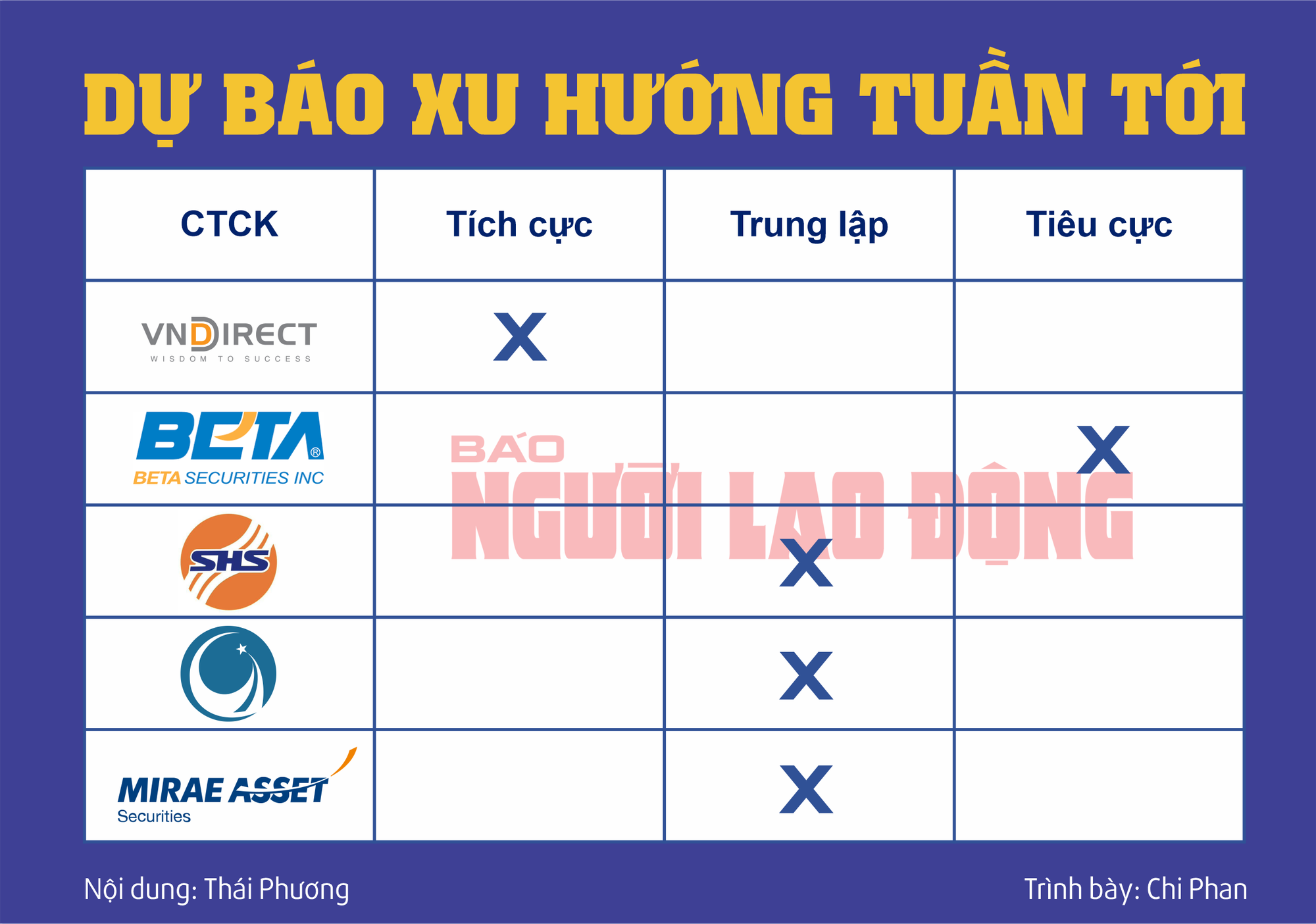 Chứng khoán tuần tới (12 đến 16-8): Rủi ro vẫn 