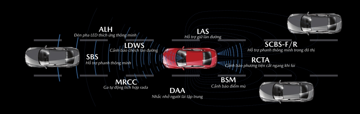 Mazda6 nay có 5 phiên bản: Bảng so sánh này sẽ cho thấy chênh lớn nhất 130 triệu mang lại điều gì- Ảnh 5.