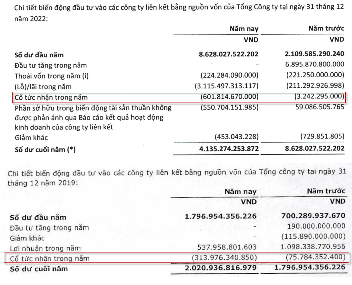 Cổ đông nhà nước đã thu về ít nhất 1.500 tỷ lợi nhuận từ dự án đắc địa hàng đầu khu vực trung tâm Hà Nội- Ảnh 1.