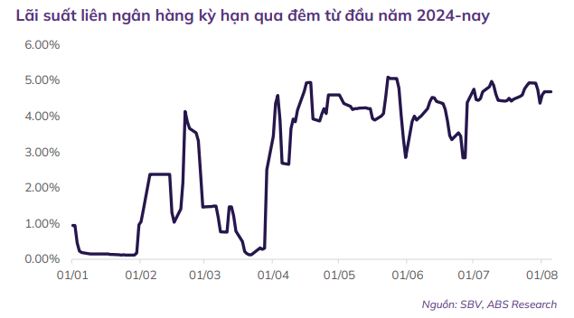 Triển vọng lãi suất những tháng cuối năm 2024
- Ảnh 1.