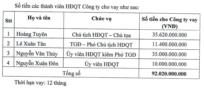 Vay lãnh đạo 92 tỷ đồng để trả nợ trái phiếu, Bệnh viện TNH lần thứ 3 xin lùi thời gian trả - Ảnh 2.