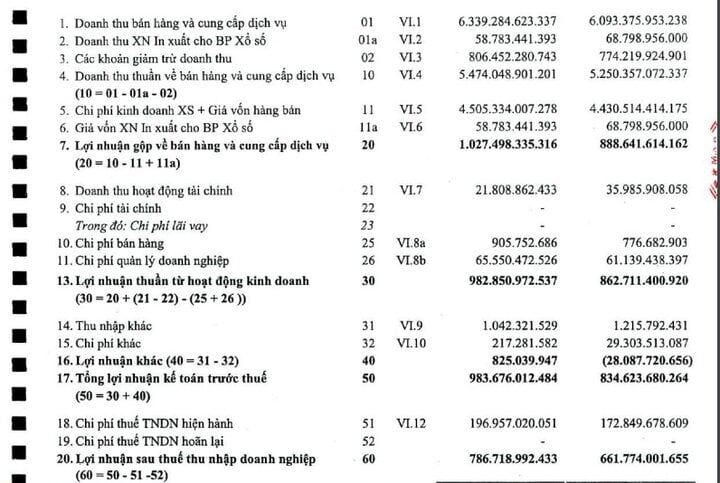 Công ty xổ số ‘to’ hơn Vietlott lãi gần 790 tỷ đồng- Ảnh 2.