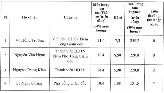 3 ngày đón hơn 100.000 lượt khách, các sếp DN quản lý tuyến metro Nhổn - Ga Hà Nội nhận thù lao bao nhiêu?- Ảnh 2.