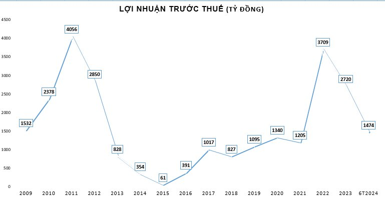 Cuộc “thay máu” lãnh đạo và cơ hội tái lập vị thế của Eximbank- Ảnh 1.