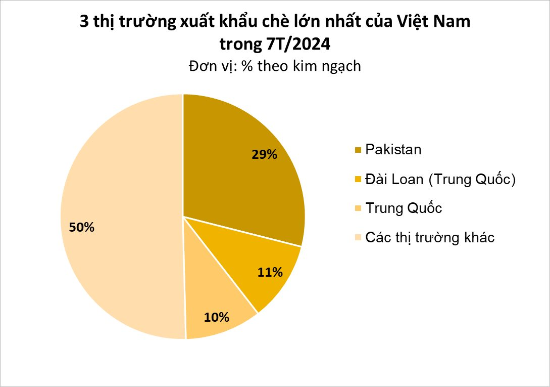 Trung Quốc mua hàng nghìn tấn 'vàng trên cây' của Việt Nam: xuất khẩu tăng hơn 500%, trồng 1 lần cho thu hoạch hàng chục năm- Ảnh 1.