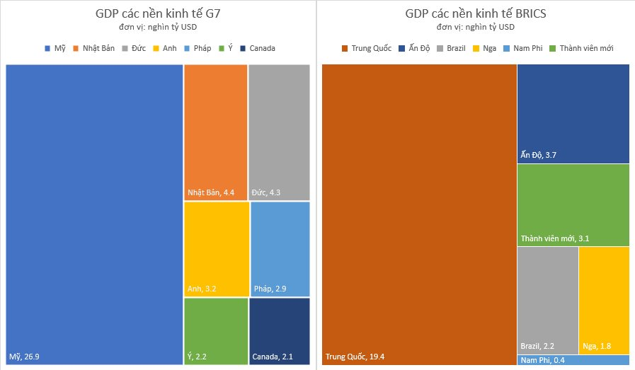 Báo Đức lý giải vì sao nhiều nước Đông Nam Á muốn gia nhập BRICS: Không phải chọn phe mà là cơ hội kinh tế không thể bỏ lỡ- Ảnh 4.