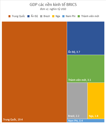 Báo Đức lý giải vì sao nhiều nước Đông Nam Á muốn gia nhập BRICS: Không phải chọn phe mà là cơ hội kinh tế không thể bỏ lỡ- Ảnh 4.