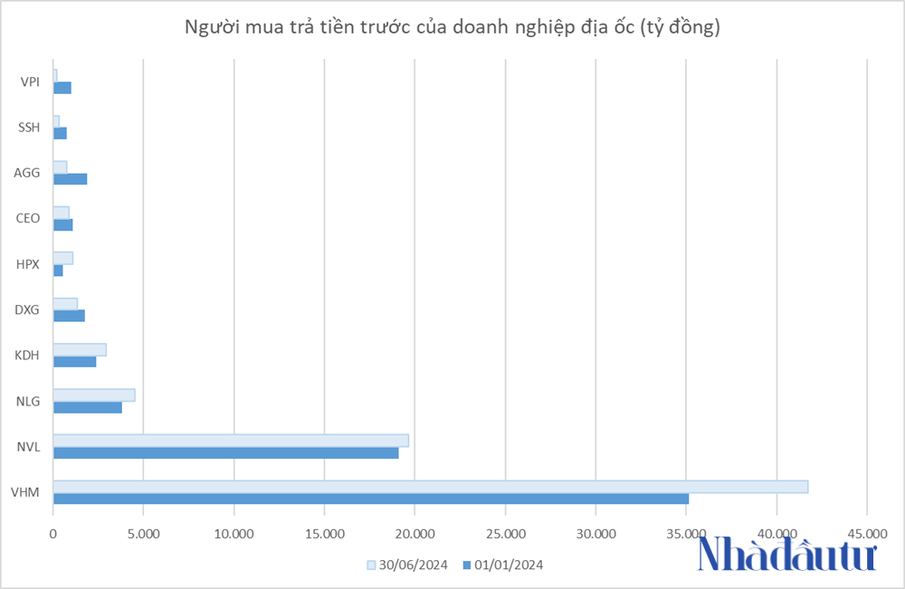 Chuyển động ‘của để dành’ tại doanh nghiệp địa ốc- Ảnh 2.