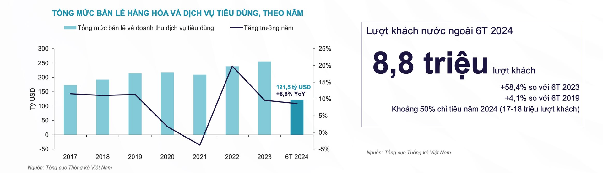 Thế trận của mặt bằng cho thuê: Kẻ hồi sinh ì ạch, người  “thế ngôi” nhưng vẫn đối mặt nguy cơ khó lường- Ảnh 6.