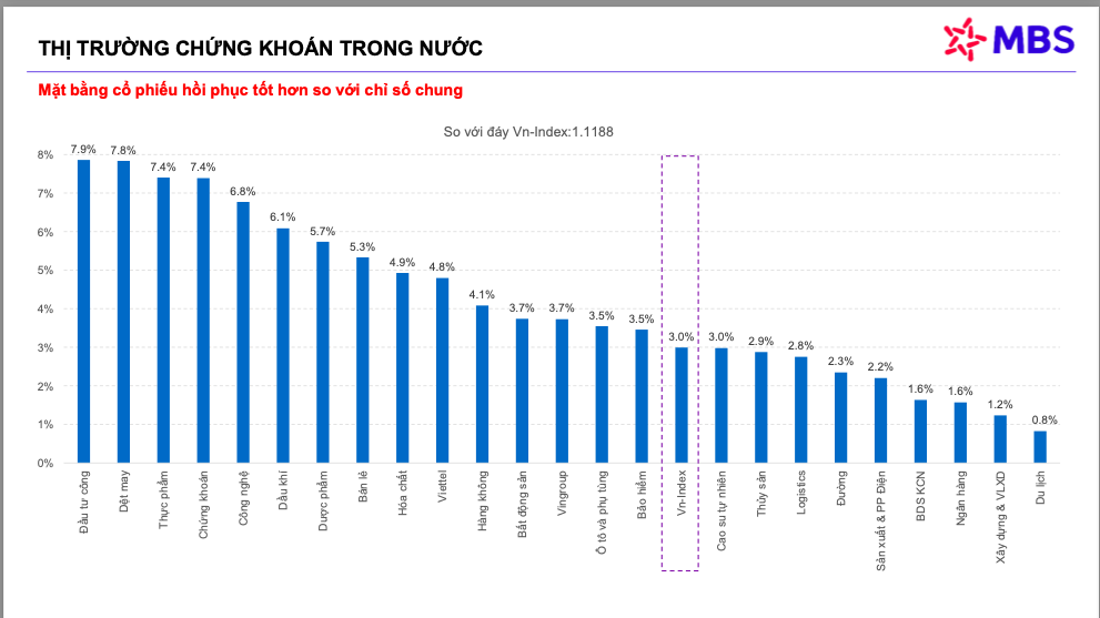 VN-Index tăng 6 phiên liên tục, nhà đầu tư cầm tiền đang bị 