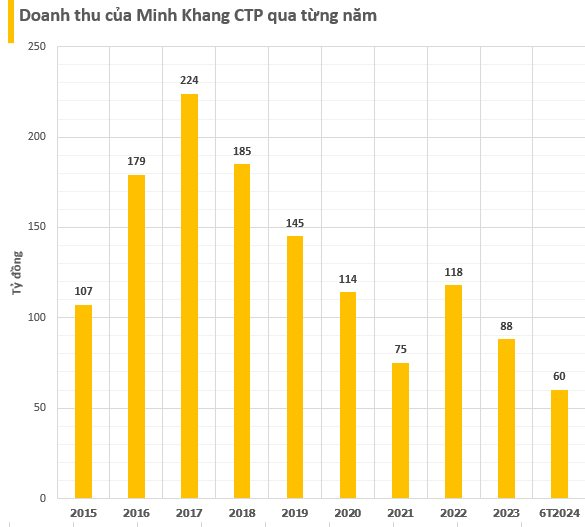 Một công ty trên sàn từng có toàn bộ HĐQT xin nghỉ, còn 3 nhân viên nhưng giá cổ phiếu vẫn tăng gần 100% sau 3 tháng- Ảnh 4.