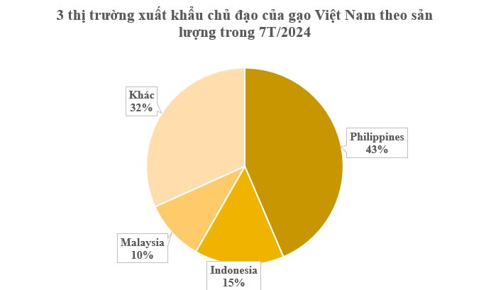 Ukraine tiếp tục mạnh tay săn lùng 'kho báu lớn thứ 3 thế giới' của Việt Nam: Xuất khẩu tăng gần 4.000%, nước ta trở thành cứu tinh cho châu Á- Ảnh 2.