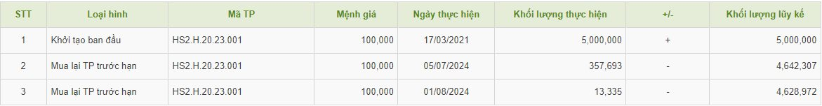 Công ty năng lượng của Chủ tịch Vũ Quang Bảo liên tục báo lỗ, nợ phải trả gấp 15 lần vốn chủ sở hữu- Ảnh 3.