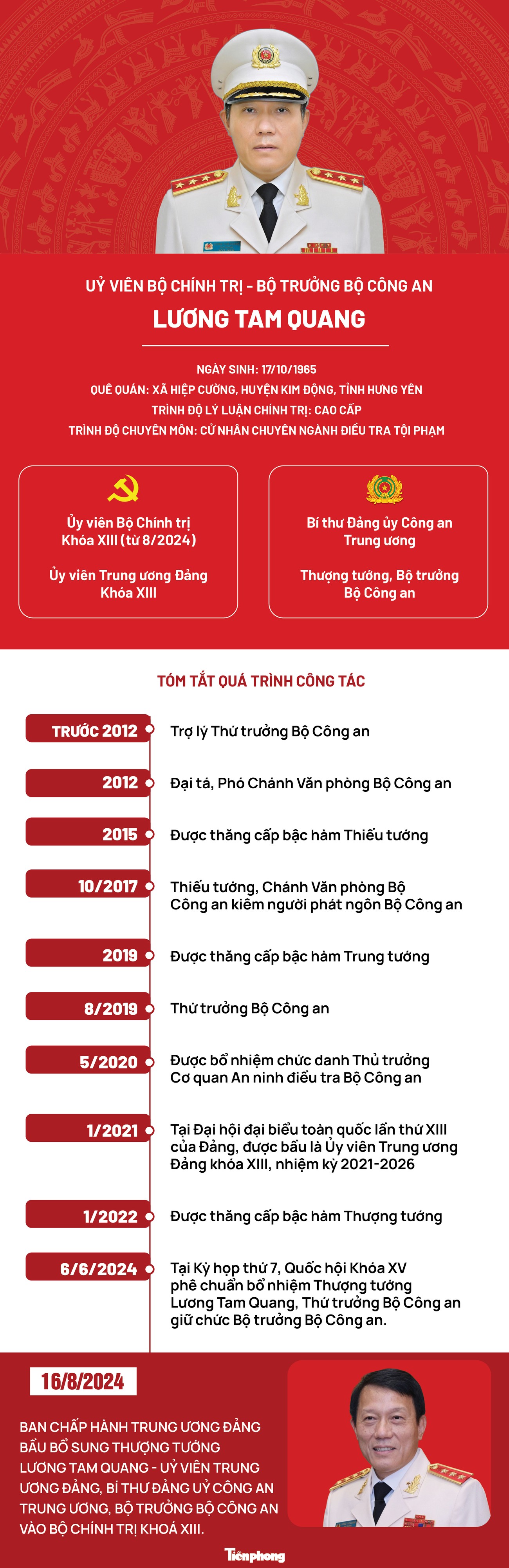 Chân dung Uỷ viên Bộ Chính trị - Bộ trưởng Bộ Công an Lương Tam Quang- Ảnh 1.