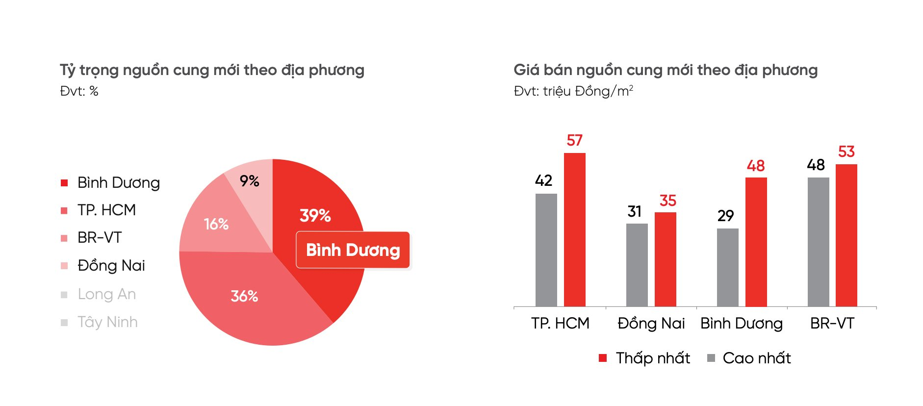 Từng sôi động nhất nhì phía Nam, bất động sản Bình Dương lại tiếp tục “đón tin vui” quy hoạch lên thành phố trực thuộc trung ương vào năm 2030- Ảnh 2.