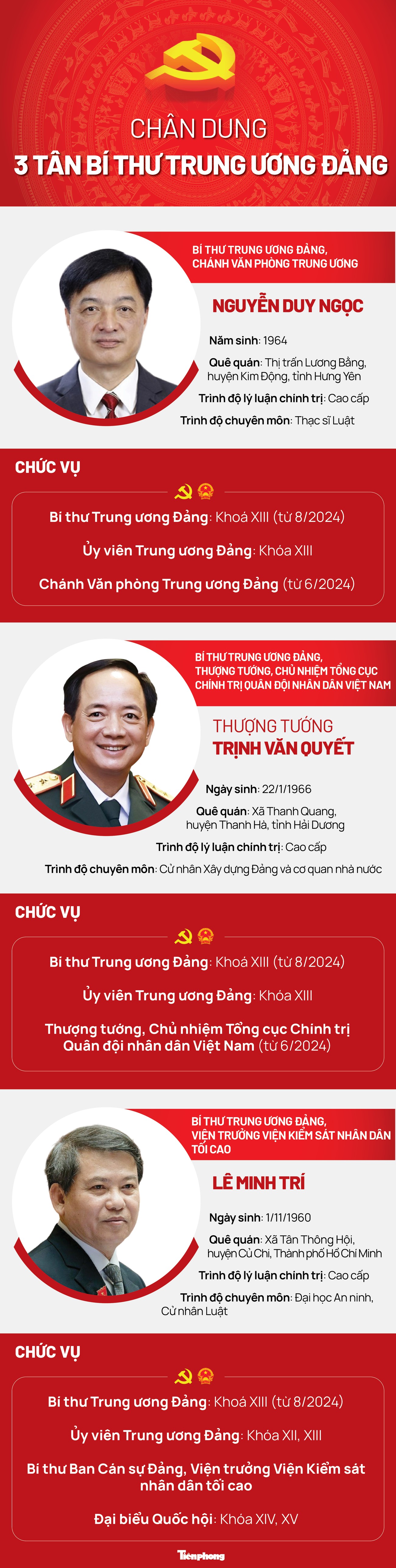 Chân dung 3 tân bí thư trung ương Đảng- Ảnh 1.