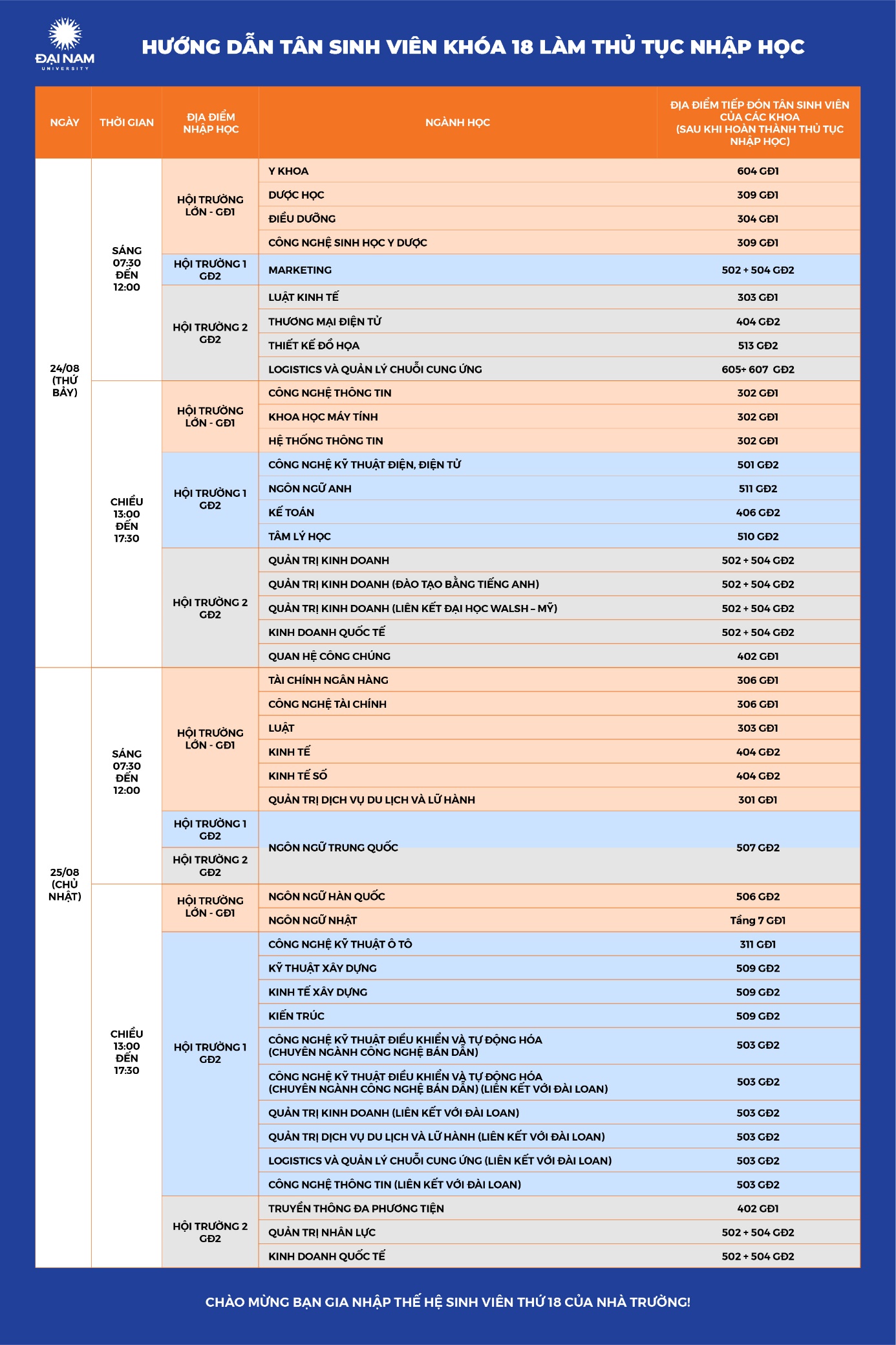 Trường đại học có quỹ học bổng 55 tỷ đồng cho tân sinh viên công bố điểm chuẩn: Có ngành tăng đến 4 điểm, ngành Y khoa "hot" nhất - Ảnh 3.