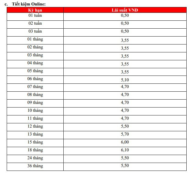 Lãi suất ngân hàng HDBank mới nhất tháng 8/2024: Tăng ở một số kỳ hạn, gửi online 18 tháng có lãi suất cao nhất- Ảnh 2.