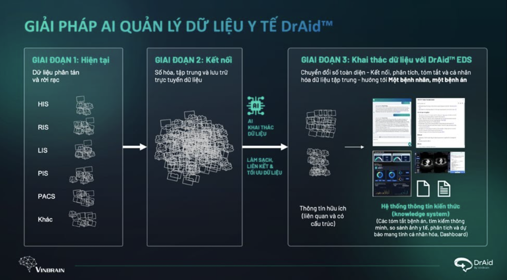 CEO VinBrain nói về sản phẩm AI Việt hiếm hoi dùng trong bệnh viện Mỹ: Giúp bác sĩ tăng tiệu quả làm việc tới 80%, nhắm phủ toàn thị trường Đông Nam Á 1 tỷ người- Ảnh 3.