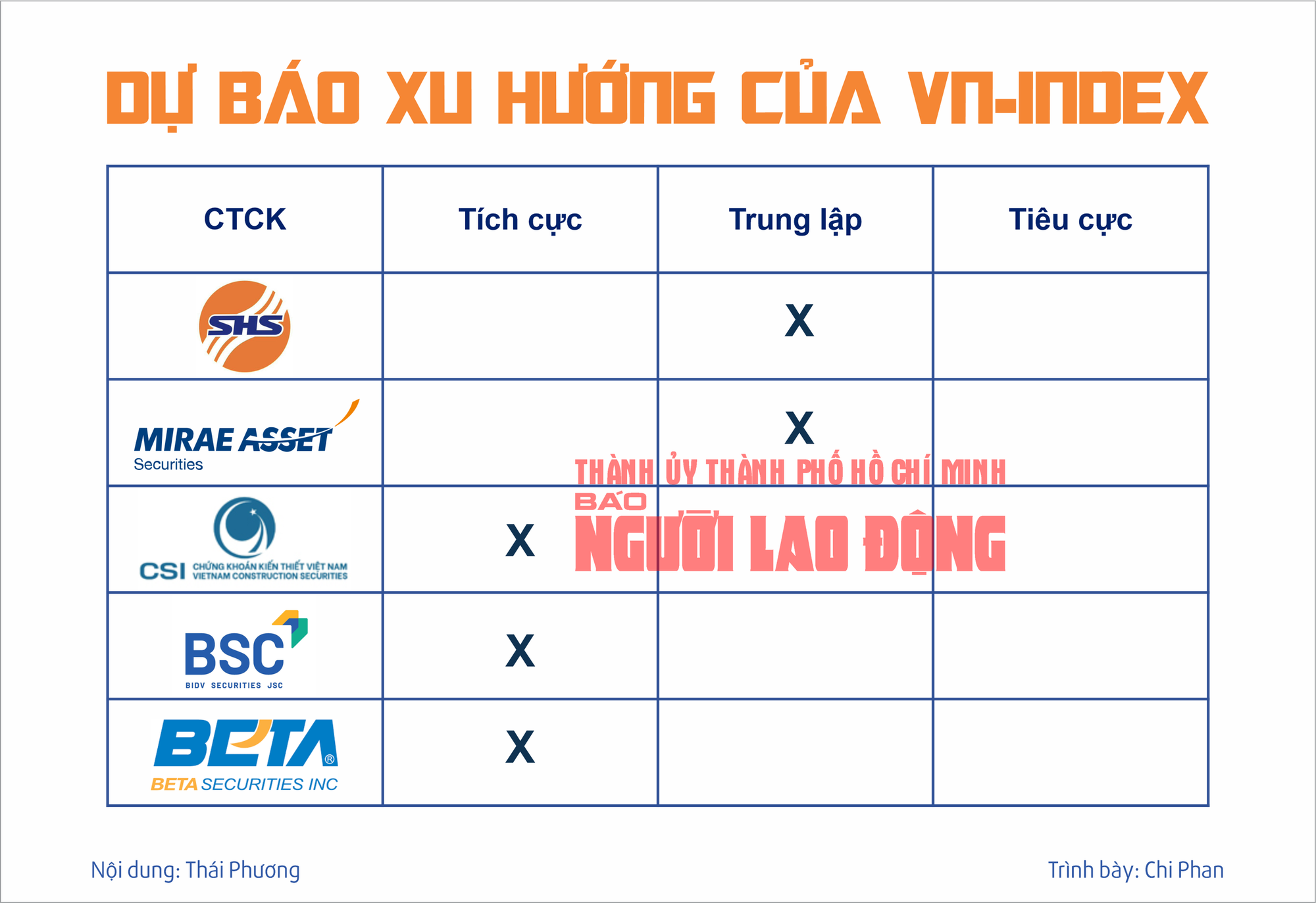 Chứng khoán tuần tới (từ 19 đến 23-8): Vào "sóng" tăng mới, chọn mua cổ phiếu nào?- Ảnh 2.