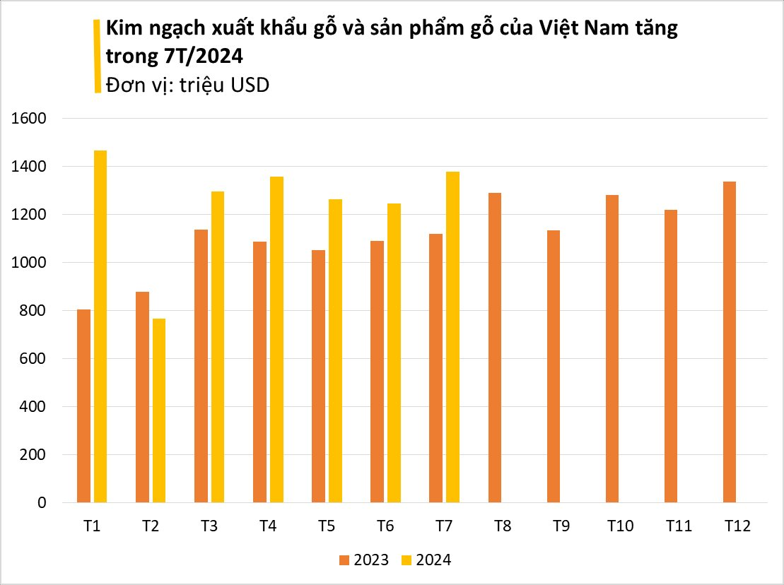 Nhóm hàng được Mỹ, Trung Quốc liên tục đổ tiền mua: thu về gần 9 tỷ USD, Việt Nam lọt top 5 thế giới- Ảnh 2.