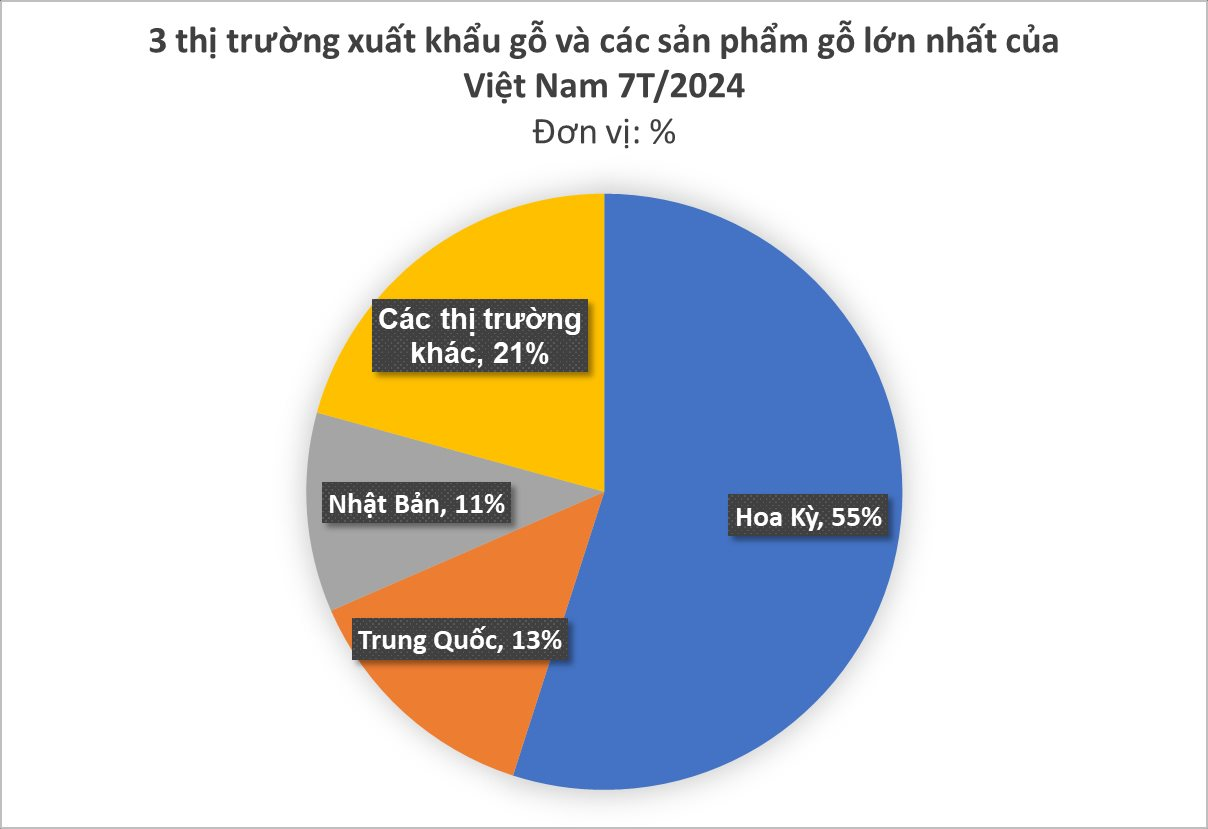 Nhóm hàng được Mỹ, Trung Quốc liên tục đổ tiền mua: thu về gần 9 tỷ USD, Việt Nam lọt top 5 thế giới- Ảnh 3.