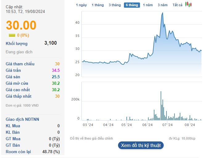 Doanh nghiệp của Doanh nghiệp của