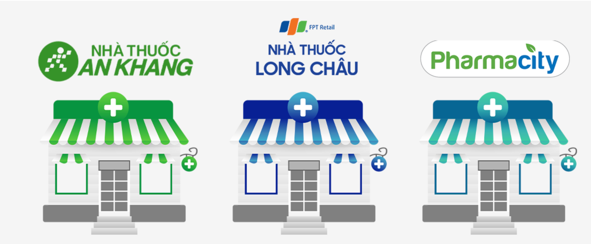 KBSV: Long Châu liên tục chiếm lĩnh thị phần, đối thủ Pharmacity, An Khang vẫn “loay hoay” tìm điểm hóa vốn- Ảnh 1.