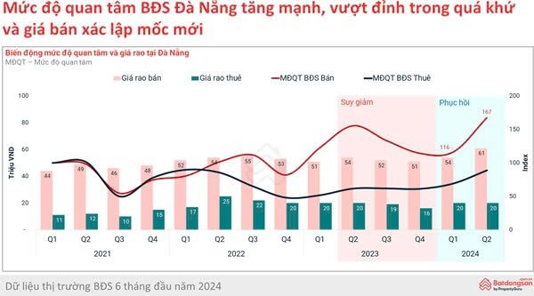 Tương lai của bất động sản Đà Nẵng ra sao khi Luật mới “bấm nút” từ 1/8- Ảnh 2.