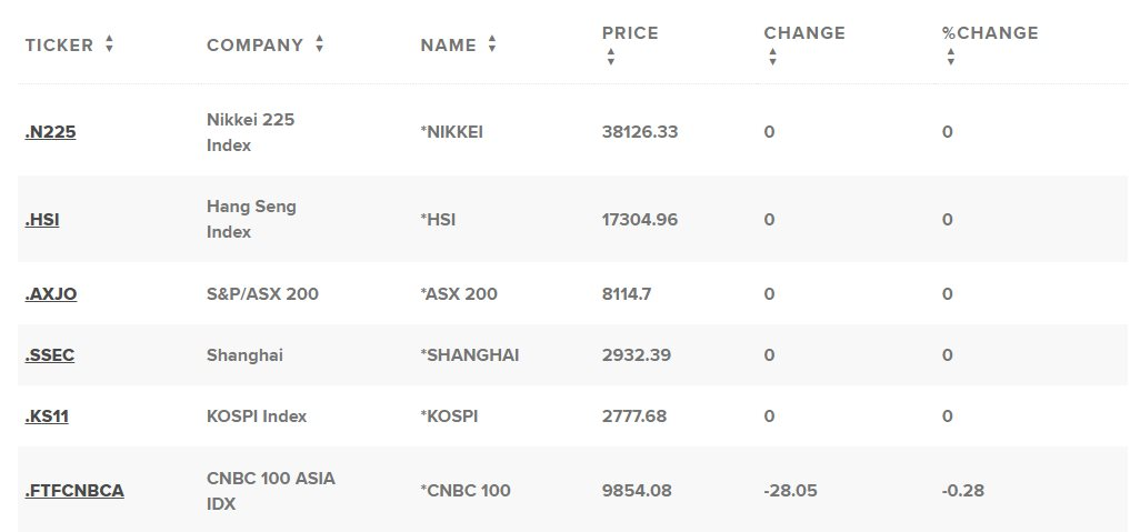 Chứng khoán từ Mỹ đến châu Á chìm trong sắc đỏ, Dow Jones có lúc giảm hơn 700 điểm: Nhà đầu tư ‘đứng ngồi không yên’ khi nỗi lo suy thoái kinh tế ập đến- Ảnh 3.