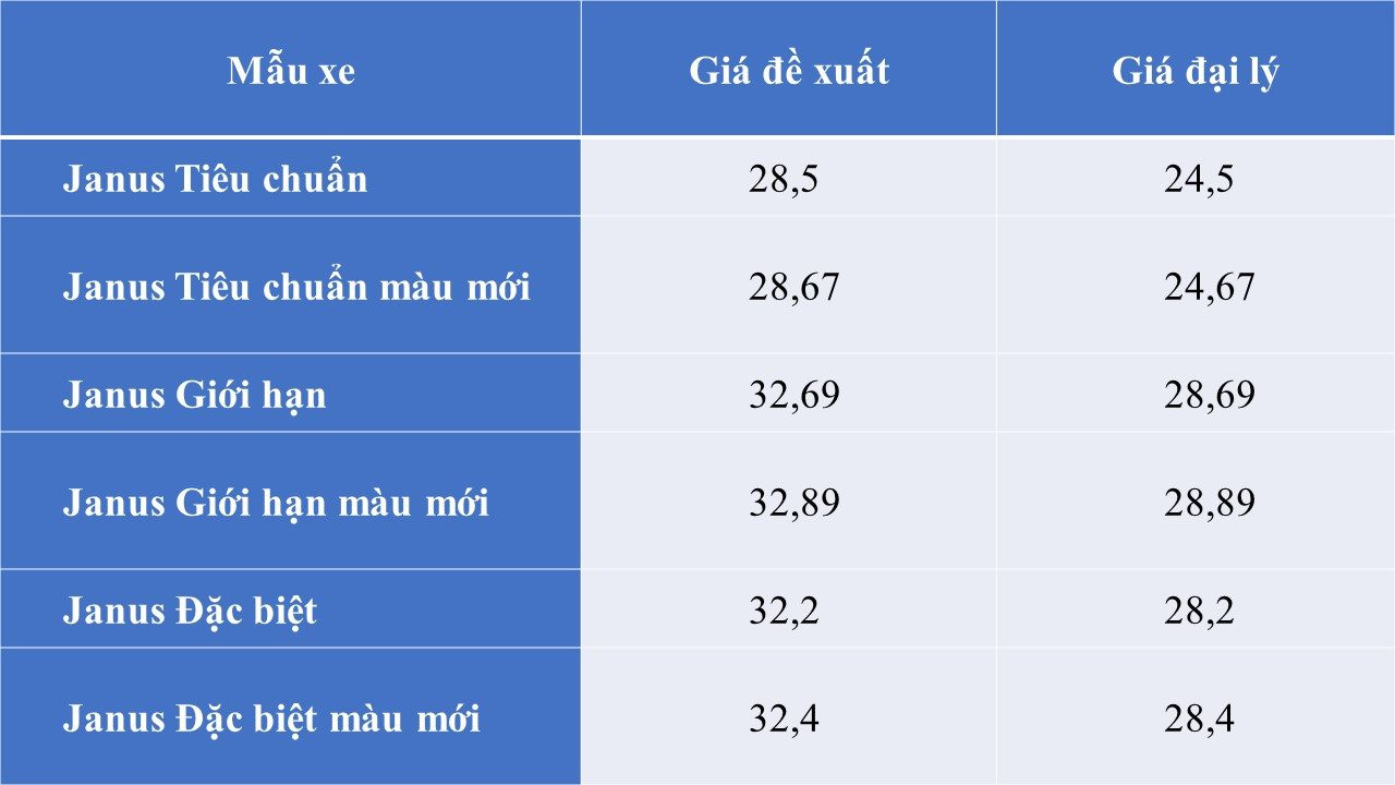 Xe ga đối thủ Honda Vision giảm giá đậm chỉ còn 24 triệu đồng, rẻ ngang Wave Alpha- Ảnh 2.