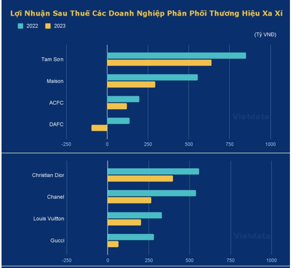 Nhận diện doanh nghiệp đứng sau đế chế hàng hiệu Tam Sơn- Ảnh 4.