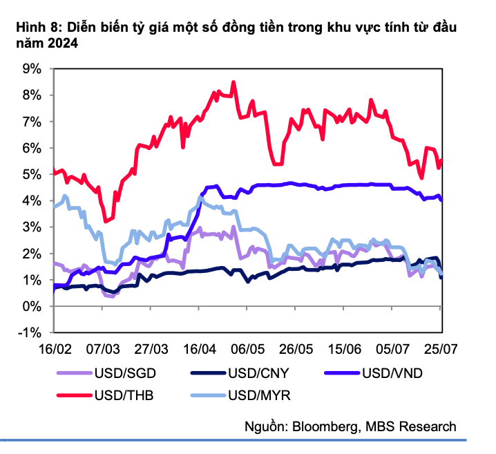 Giá USD ngân hàng và tự do có diễn biến mới- Ảnh 2.