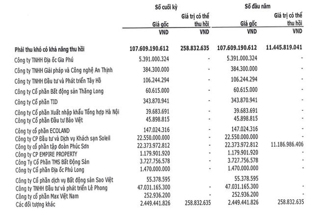 Shark Hưng muốn mua 5 triệu cổ phiếu CRE, Cen Land vẫn 'kẹt' 1.100 tỷ đồng tại dự án Louis City Hoàng Mai- Ảnh 1.